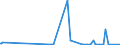 CN 39046100 /Exports /Unit = Prices (Euro/ton) /Partner: Iceland /Reporter: Eur27_2020 /39046100:Polytetrafluoroethylene, in Primary Forms