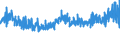 CN 39046100 /Exports /Unit = Prices (Euro/ton) /Partner: Turkey /Reporter: Eur27_2020 /39046100:Polytetrafluoroethylene, in Primary Forms