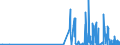 CN 39046100 /Exports /Unit = Prices (Euro/ton) /Partner: Latvia /Reporter: Eur27_2020 /39046100:Polytetrafluoroethylene, in Primary Forms