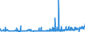 CN 39046100 /Exports /Unit = Prices (Euro/ton) /Partner: Slovakia /Reporter: Eur27_2020 /39046100:Polytetrafluoroethylene, in Primary Forms
