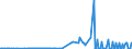 CN 39046920 /Exports /Unit = Quantities in tons /Partner: Greece /Reporter: Eur27_2020 /39046920:Fluoroelastomers Fkm, in Primary Forms