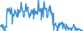 CN 39046920 /Exports /Unit = Quantities in tons /Partner: Belgium /Reporter: Eur27_2020 /39046920:Fluoroelastomers Fkm, in Primary Forms