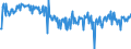 CN 39046990 /Exports /Unit = Prices (Euro/ton) /Partner: France /Reporter: European Union /39046990:Fluoropolymers of Vinyl Chloride or of Other Halogenated Olefins, in Primary Forms (Excl. Polytetrafluoroethylene and Poly`vinyl Fluoride` in Blocks of Irregular Shape, Lumps, Powders, Granules, Flakes and Similar Bulk Forms)