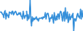 CN 39046990 /Exports /Unit = Prices (Euro/ton) /Partner: United Kingdom /Reporter: European Union /39046990:Fluoropolymers of Vinyl Chloride or of Other Halogenated Olefins, in Primary Forms (Excl. Polytetrafluoroethylene and Poly`vinyl Fluoride` in Blocks of Irregular Shape, Lumps, Powders, Granules, Flakes and Similar Bulk Forms)