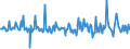 CN 39046990 /Exports /Unit = Prices (Euro/ton) /Partner: Portugal /Reporter: European Union /39046990:Fluoropolymers of Vinyl Chloride or of Other Halogenated Olefins, in Primary Forms (Excl. Polytetrafluoroethylene and Poly`vinyl Fluoride` in Blocks of Irregular Shape, Lumps, Powders, Granules, Flakes and Similar Bulk Forms)