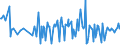 CN 39046990 /Exports /Unit = Prices (Euro/ton) /Partner: Norway /Reporter: European Union /39046990:Fluoropolymers of Vinyl Chloride or of Other Halogenated Olefins, in Primary Forms (Excl. Polytetrafluoroethylene and Poly`vinyl Fluoride` in Blocks of Irregular Shape, Lumps, Powders, Granules, Flakes and Similar Bulk Forms)