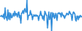 CN 39046990 /Exports /Unit = Prices (Euro/ton) /Partner: Sweden /Reporter: European Union /39046990:Fluoropolymers of Vinyl Chloride or of Other Halogenated Olefins, in Primary Forms (Excl. Polytetrafluoroethylene and Poly`vinyl Fluoride` in Blocks of Irregular Shape, Lumps, Powders, Granules, Flakes and Similar Bulk Forms)