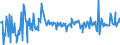 KN 39046990 /Exporte /Einheit = Preise (Euro/Tonne) /Partnerland: Oesterreich /Meldeland: Europäische Union /39046990:Polymere des Vinylchlorids Oder Anderer Halogenierter Olefine, in Prim„rformen, Fluoriert (Ausg. Polytetrafluorethylen Sowie Poly`vinylfluorid` in Bl”cken von Unregelm„áiger Form, Brocken, Krmel, Pulver, Granulate, Flocken und Žhnl. Lose Formen)