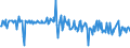 CN 39046990 /Exports /Unit = Prices (Euro/ton) /Partner: Turkey /Reporter: European Union /39046990:Fluoropolymers of Vinyl Chloride or of Other Halogenated Olefins, in Primary Forms (Excl. Polytetrafluoroethylene and Poly`vinyl Fluoride` in Blocks of Irregular Shape, Lumps, Powders, Granules, Flakes and Similar Bulk Forms)