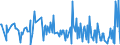 CN 39046990 /Exports /Unit = Prices (Euro/ton) /Partner: Romania /Reporter: European Union /39046990:Fluoropolymers of Vinyl Chloride or of Other Halogenated Olefins, in Primary Forms (Excl. Polytetrafluoroethylene and Poly`vinyl Fluoride` in Blocks of Irregular Shape, Lumps, Powders, Granules, Flakes and Similar Bulk Forms)