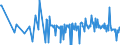 CN 39046990 /Exports /Unit = Prices (Euro/ton) /Partner: Russia /Reporter: European Union /39046990:Fluoropolymers of Vinyl Chloride or of Other Halogenated Olefins, in Primary Forms (Excl. Polytetrafluoroethylene and Poly`vinyl Fluoride` in Blocks of Irregular Shape, Lumps, Powders, Granules, Flakes and Similar Bulk Forms)