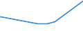 CN 39046990 /Exports /Unit = Prices (Euro/ton) /Partner: Kenya /Reporter: European Union /39046990:Fluoropolymers of Vinyl Chloride or of Other Halogenated Olefins, in Primary Forms (Excl. Polytetrafluoroethylene and Poly`vinyl Fluoride` in Blocks of Irregular Shape, Lumps, Powders, Granules, Flakes and Similar Bulk Forms)