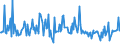 CN 39046990 /Exports /Unit = Prices (Euro/ton) /Partner: South Africa /Reporter: European Union /39046990:Fluoropolymers of Vinyl Chloride or of Other Halogenated Olefins, in Primary Forms (Excl. Polytetrafluoroethylene and Poly`vinyl Fluoride` in Blocks of Irregular Shape, Lumps, Powders, Granules, Flakes and Similar Bulk Forms)