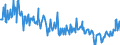 CN 39046990 /Exports /Unit = Prices (Euro/ton) /Partner: Usa /Reporter: European Union /39046990:Fluoropolymers of Vinyl Chloride or of Other Halogenated Olefins, in Primary Forms (Excl. Polytetrafluoroethylene and Poly`vinyl Fluoride` in Blocks of Irregular Shape, Lumps, Powders, Granules, Flakes and Similar Bulk Forms)