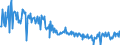 KN 39046990 /Exporte /Einheit = Preise (Euro/Tonne) /Partnerland: Brasilien /Meldeland: Europäische Union /39046990:Polymere des Vinylchlorids Oder Anderer Halogenierter Olefine, in Prim„rformen, Fluoriert (Ausg. Polytetrafluorethylen Sowie Poly`vinylfluorid` in Bl”cken von Unregelm„áiger Form, Brocken, Krmel, Pulver, Granulate, Flocken und Žhnl. Lose Formen)