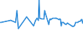 CN 39046990 /Exports /Unit = Prices (Euro/ton) /Partner: Argentina /Reporter: European Union /39046990:Fluoropolymers of Vinyl Chloride or of Other Halogenated Olefins, in Primary Forms (Excl. Polytetrafluoroethylene and Poly`vinyl Fluoride` in Blocks of Irregular Shape, Lumps, Powders, Granules, Flakes and Similar Bulk Forms)