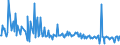 CN 39046990 /Exports /Unit = Prices (Euro/ton) /Partner: India /Reporter: European Union /39046990:Fluoropolymers of Vinyl Chloride or of Other Halogenated Olefins, in Primary Forms (Excl. Polytetrafluoroethylene and Poly`vinyl Fluoride` in Blocks of Irregular Shape, Lumps, Powders, Granules, Flakes and Similar Bulk Forms)