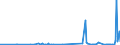 KN 3904 /Exporte /Einheit = Preise (Euro/Tonne) /Partnerland: Faeroeer Inseln /Meldeland: Eur27_2020 /3904:Polymere des Vinylchlorids Oder Anderer Halogenierter Olefine, in Primärformen