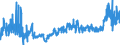 KN 3904 /Exporte /Einheit = Preise (Euro/Tonne) /Partnerland: Moldau /Meldeland: Eur27_2020 /3904:Polymere des Vinylchlorids Oder Anderer Halogenierter Olefine, in Primärformen