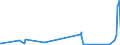 KN 3904 /Exporte /Einheit = Preise (Euro/Tonne) /Partnerland: Kirgistan /Meldeland: Eur27_2020 /3904:Polymere des Vinylchlorids Oder Anderer Halogenierter Olefine, in Primärformen