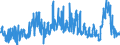 KN 3904 /Exporte /Einheit = Preise (Euro/Tonne) /Partnerland: Aegypten /Meldeland: Eur27_2020 /3904:Polymere des Vinylchlorids Oder Anderer Halogenierter Olefine, in Primärformen