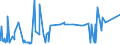 KN 3904 /Exporte /Einheit = Preise (Euro/Tonne) /Partnerland: Sudan /Meldeland: Eur27_2020 /3904:Polymere des Vinylchlorids Oder Anderer Halogenierter Olefine, in Primärformen