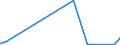 KN 3904 /Exporte /Einheit = Preise (Euro/Tonne) /Partnerland: Zentralaf.republik /Meldeland: Eur27_2020 /3904:Polymere des Vinylchlorids Oder Anderer Halogenierter Olefine, in Primärformen