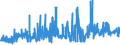 CN 39051200 /Exports /Unit = Prices (Euro/ton) /Partner: Luxembourg /Reporter: Eur27_2020 /39051200:Poly`vinyl Acetate`, in Aqueous Dispersion