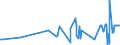 CN 39051200 /Exports /Unit = Prices (Euro/ton) /Partner: Andorra /Reporter: Eur27_2020 /39051200:Poly`vinyl Acetate`, in Aqueous Dispersion