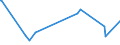 CN 39051200 /Exports /Unit = Prices (Euro/ton) /Partner: Gibraltar /Reporter: Eur27_2020 /39051200:Poly`vinyl Acetate`, in Aqueous Dispersion