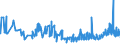 CN 39051200 /Exports /Unit = Prices (Euro/ton) /Partner: Moldova /Reporter: Eur27_2020 /39051200:Poly`vinyl Acetate`, in Aqueous Dispersion