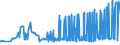 CN 39051200 /Exports /Unit = Prices (Euro/ton) /Partner: Montenegro /Reporter: Eur27_2020 /39051200:Poly`vinyl Acetate`, in Aqueous Dispersion