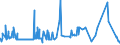 CN 39051200 /Exports /Unit = Prices (Euro/ton) /Partner: Senegal /Reporter: Eur27_2020 /39051200:Poly`vinyl Acetate`, in Aqueous Dispersion