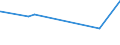 CN 39051200 /Exports /Unit = Prices (Euro/ton) /Partner: Guinea /Reporter: Eur27_2020 /39051200:Poly`vinyl Acetate`, in Aqueous Dispersion