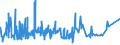 CN 39051200 /Exports /Unit = Prices (Euro/ton) /Partner: Ghana /Reporter: Eur27_2020 /39051200:Poly`vinyl Acetate`, in Aqueous Dispersion