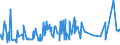 CN 39051200 /Exports /Unit = Prices (Euro/ton) /Partner: Nigeria /Reporter: Eur27_2020 /39051200:Poly`vinyl Acetate`, in Aqueous Dispersion