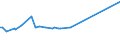 CN 39051200 /Exports /Unit = Prices (Euro/ton) /Partner: Eritrea /Reporter: Eur15 /39051200:Poly`vinyl Acetate`, in Aqueous Dispersion