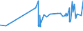 CN 39051200 /Exports /Unit = Prices (Euro/ton) /Partner: Mozambique /Reporter: Eur27_2020 /39051200:Poly`vinyl Acetate`, in Aqueous Dispersion