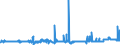 CN 39051900 /Exports /Unit = Prices (Euro/ton) /Partner: Denmark /Reporter: Eur27_2020 /39051900:Poly`vinyl Acetate`, in Primary Forms (Excl. in Aqueous Dispersion)