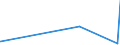 CN 39051900 /Exports /Unit = Prices (Euro/ton) /Partner: Canary /Reporter: Eur27_2020 /39051900:Poly`vinyl Acetate`, in Primary Forms (Excl. in Aqueous Dispersion)