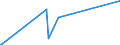 CN 39051900 /Exports /Unit = Prices (Euro/ton) /Partner: Gibraltar /Reporter: Eur27_2020 /39051900:Poly`vinyl Acetate`, in Primary Forms (Excl. in Aqueous Dispersion)