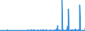 CN 39051900 /Exports /Unit = Prices (Euro/ton) /Partner: Estonia /Reporter: Eur27_2020 /39051900:Poly`vinyl Acetate`, in Primary Forms (Excl. in Aqueous Dispersion)