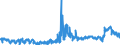 CN 39051900 /Exports /Unit = Prices (Euro/ton) /Partner: Poland /Reporter: Eur27_2020 /39051900:Poly`vinyl Acetate`, in Primary Forms (Excl. in Aqueous Dispersion)