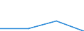 CN 39051900 /Exports /Unit = Prices (Euro/ton) /Partner: Czechoslovak /Reporter: Eur27 /39051900:Poly`vinyl Acetate`, in Primary Forms (Excl. in Aqueous Dispersion)