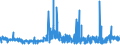 CN 39051900 /Exports /Unit = Prices (Euro/ton) /Partner: Hungary /Reporter: Eur27_2020 /39051900:Poly`vinyl Acetate`, in Primary Forms (Excl. in Aqueous Dispersion)