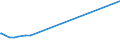 CN 39051900 /Exports /Unit = Prices (Euro/ton) /Partner: Kyrghistan /Reporter: Eur27_2020 /39051900:Poly`vinyl Acetate`, in Primary Forms (Excl. in Aqueous Dispersion)