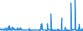 CN 39051900 /Exports /Unit = Prices (Euro/ton) /Partner: Slovenia /Reporter: Eur27_2020 /39051900:Poly`vinyl Acetate`, in Primary Forms (Excl. in Aqueous Dispersion)