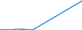 CN 39051900 /Exports /Unit = Prices (Euro/ton) /Partner: Libya /Reporter: European Union /39051900:Poly`vinyl Acetate`, in Primary Forms (Excl. in Aqueous Dispersion)