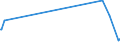 CN 39051900 /Exports /Unit = Prices (Euro/ton) /Partner: Cape Verde /Reporter: Eur15 /39051900:Poly`vinyl Acetate`, in Primary Forms (Excl. in Aqueous Dispersion)