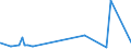 CN 39051900 /Exports /Unit = Prices (Euro/ton) /Partner: Ghana /Reporter: Eur27_2020 /39051900:Poly`vinyl Acetate`, in Primary Forms (Excl. in Aqueous Dispersion)